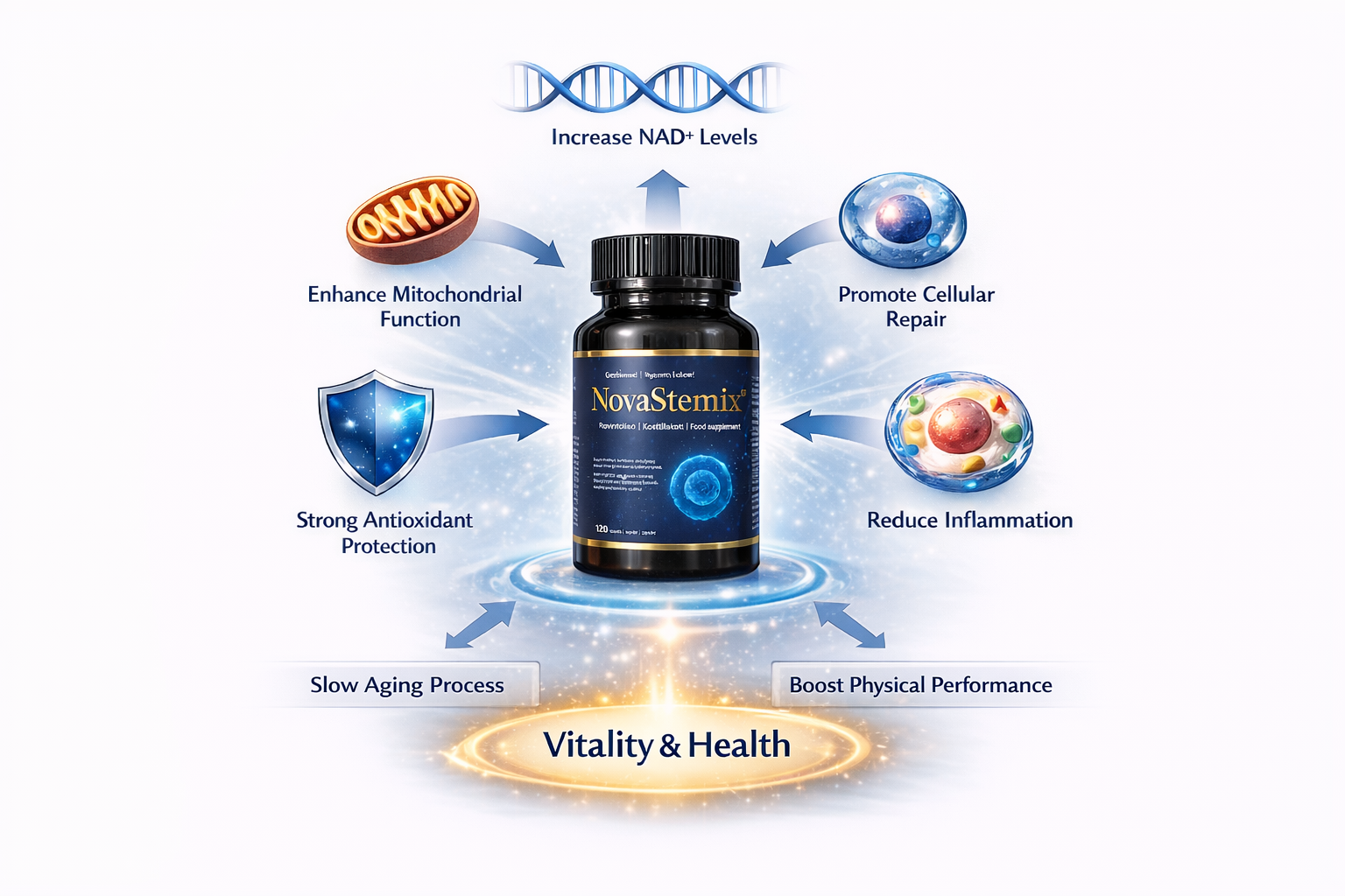 NovaStemix - stem cell promotor capsules